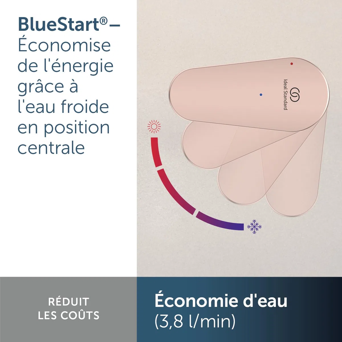 Ideal Standard – Alu+ Mélangeur de lavabo, 120 mm projection de jet, Redresseur de flux, économie d'eau, technologie Blue Start, système FirmaFlow, éléments de base en aluminium, Rosé